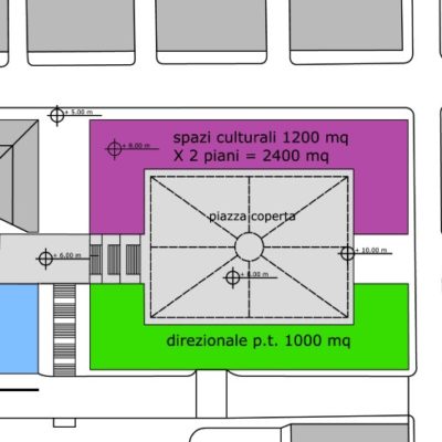 Schema centro commerciale e culturale Valle Pietrosa